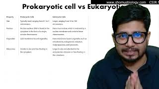 Prokaryotic cell vs eukaryotic cell  prokaryotic and eukaryotic cell me kya difference gai [upl. by Nalek]