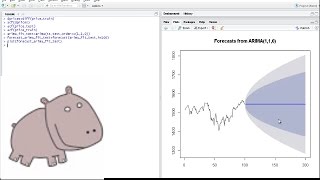 r programming language ARIMA time series with the forecast package [upl. by Maxantia]