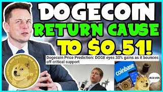 FAST DOGECOIN IS GOING TO REACH 050 AFTER THIS WATCH NOW Elon Musk SEC Pushing WHALES PUSH [upl. by Stroud699]