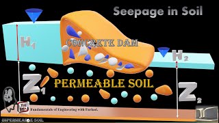 58Seepage in Dams Dam01 [upl. by Duthie]