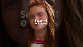 Maxfield scream times from all season Stranger Things Trend Gaming Funny [upl. by Dunning]