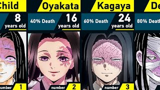 Evolution of Kagaya Ubuyashiki  Demon Slayer [upl. by Giana]