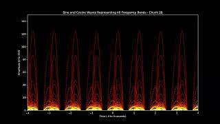 Shepherd of Fire by Avenged Sevenfold Stereo 48band visualization [upl. by Dahle774]