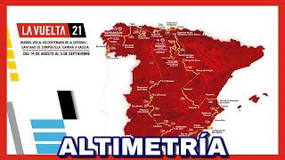 RECORRIDO de LA VUELTA a España 2021 🇪🇸 Etapas Perfiles y Altimetría [upl. by Lars361]