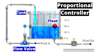 Learn about Proportional Controller  Control System Tutorials [upl. by Sarina]