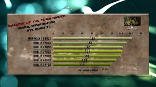 5800x vs 9700k vs 8700k vs 7700k vs 6700k vs 4790k vs 3770k [upl. by Goran]