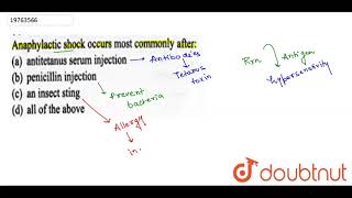 Anaphylactic shock occurs most commonly after [upl. by Ardnaz]