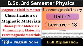 Classification of Magnetic Materials  Diamagnetic Paramagnetic and Ferromagnetic  Unit2  L18 [upl. by Alam]