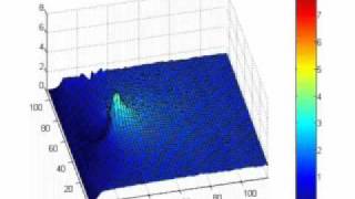 Thermoelastic Stress Analysis [upl. by Qiratla949]