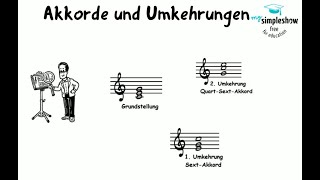 Musiktheorie Akkorde in Umkehrungen [upl. by Stoll]