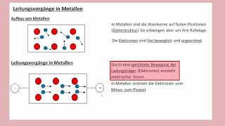 Elektrizitätsleitung in Metallen [upl. by Yajnas767]