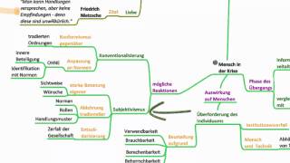 Der Mensch als Natur und Kulturwesen  Philosophie [upl. by Atinram]