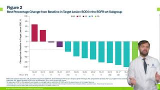 Ben Creelan MD of Moffitt Cancer Center presents late breaking abstract 1488 at SITC 2024 [upl. by Wartow]