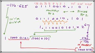 Single Precision Floating Point Representation [upl. by Haneen22]