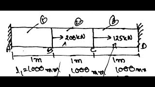 STATICALLY INDETERMINATE STRUCTURE PRINCIPLE OF SUPERPOSITION LEC5 [upl. by Alodie37]