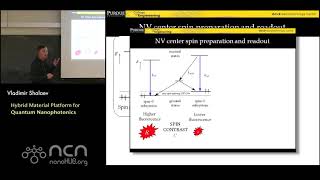 Nanophotonics amp Metamaterials L23 Hybrid Material Platform [upl. by Ahmar]