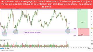 NANOBIOTIX ILIAD STMICROELECTRONICS analyse technique et stratégies 300418 [upl. by Gualtiero]