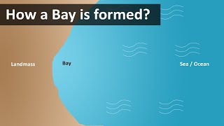 How a Bay is formed [upl. by Netnilc]