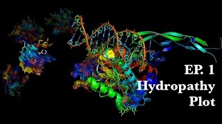 1 Hydropathy Plot  Molecular Pharmacology [upl. by Neala]