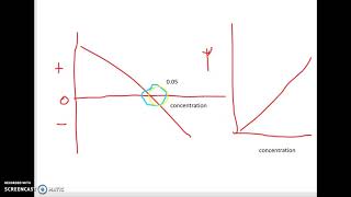 REQUIRED PRACTICAL 3 Osmosis Revision AQA ALevel Biology [upl. by Nylidam]