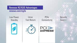 RZG3S ArmBased 64bit LowPower MPUs [upl. by Durrell]