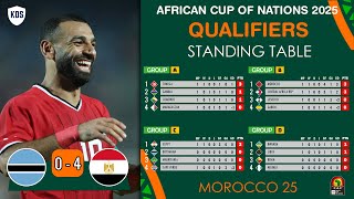 AFRICA CUP OF NATIONS QUALIFIERS 2025 TABLE STANDINGS  AFCON 2025 Qualifiers Table  AFCON Fixtures [upl. by Atterbury668]