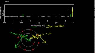 Photoelectron Spectroscopy Part 2 [upl. by Ayeki]