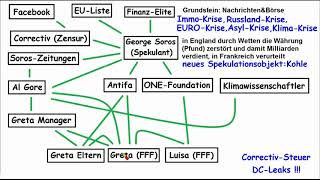 Klimawandel ►Mein Outing und die Superverschwörung [upl. by Senalda]