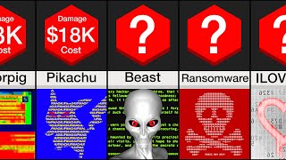 Comparison Computer Viruses [upl. by Tabbie]