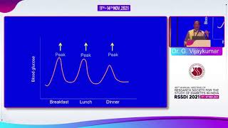 Dr G Vijaykumar  Postprandial Hyperglycemia and Postprandial Lipemia for CV risk revisited [upl. by Ermina855]