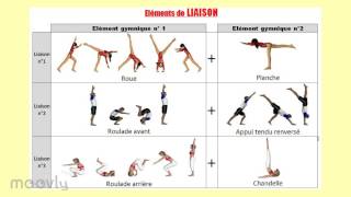 Capsule vidéo EPS Gym Les éléments de liaison [upl. by Nelram]