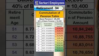 Retirement  034 commutation of pension table [upl. by Oletha]