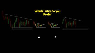 Which Entry Do You Prefer candlestickstrategy trading [upl. by Woll]