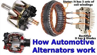 How the Automotive Alternator works [upl. by Lorilee]