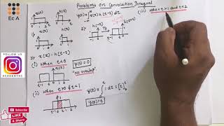 112 Solved Problems on Convolution Integral  EC Academy [upl. by Horter185]