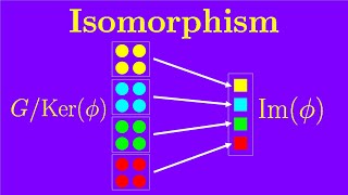 Chapter 6 Homomorphism and first isomorphism theorem  Essence of Group Theory [upl. by Wane912]