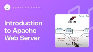 Apache Web Server [upl. by Lehcim981]