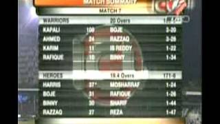 ICL  7th Match Dhaka Warriors v Hyderabad Heroes at Hyderabad [upl. by Ebenezer]