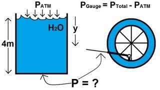 Physics 33  Fluid Statics 2 of 10 Gauge Pressure VS Total Pressure [upl. by Atikel]