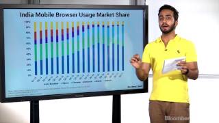 What Are Indians Doing On The Internet [upl. by Ingamar]