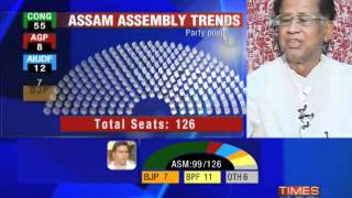 Cong leads in Assam Gogoi set for 3rd term [upl. by Jacinda159]