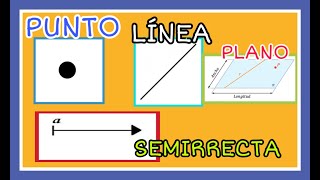 Conceptos Básicos de Geometría [upl. by Behn310]