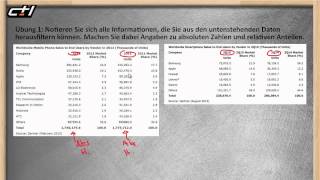 Beschreibende Statistik  Daten darstellen und auswerten ★ Übung 1 [upl. by Nesyt]