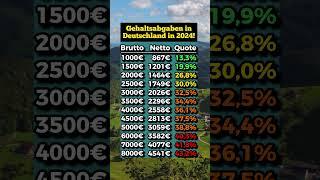 So hoch sind die Abgaben In Deutschland [upl. by Ibrik276]