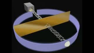 Rutherfords Alpha Scattering Experiment Gold Foil Experiment  Atomic Theory [upl. by Aerua201]