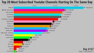 Top 20 Most Subscribed Youtube Channels If They Started On The Same Day  Subscriber Count History [upl. by Leahcimrej683]