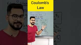 coloumbs law  charges amp electric field class 12  warm up match 60 second physics by ssp sir [upl. by Enived429]