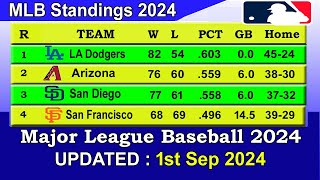 MLB Standings 2024 STANDINGS  UPDATE 192024  Major League Baseball 2024 Standings [upl. by Akimrej]