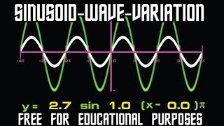 Sinusoidal Waves  Sine Equation  Free for Education [upl. by Engamrahc26]