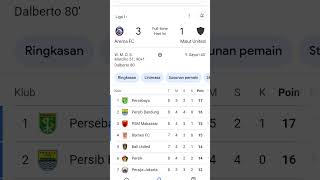 Hasil pertandingan Arema vs Malut united🔥2024 indonesia football [upl. by Atinele]